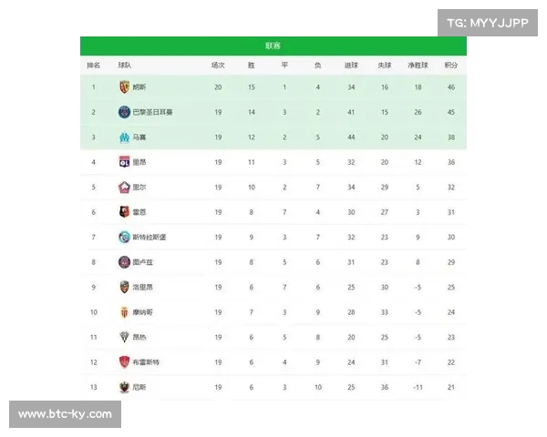 朗斯1-0勒阿弗尔重登榜首,巴黎多线作战致积分波动 朗斯1-0勒阿弗尔重登榜首,巴黎多线作战致积分波动